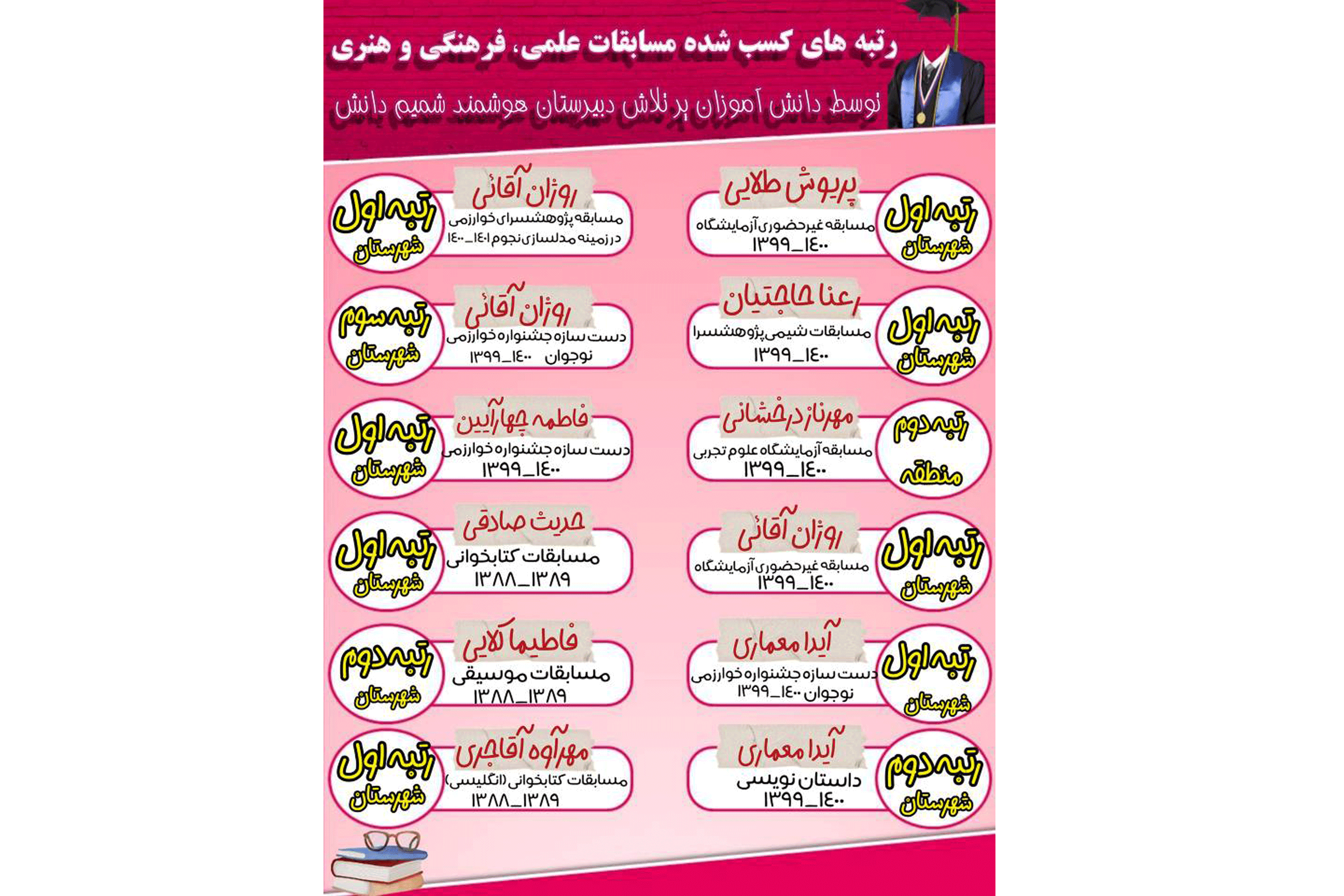موسسه آموزشی فرهنگی شمیم دانش ارجان